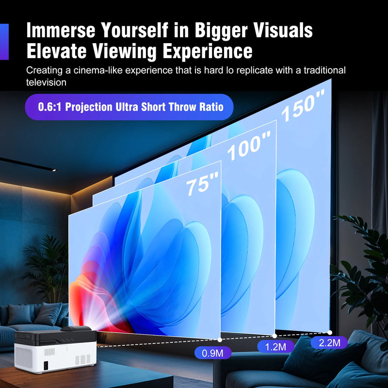 Magcubic 900ansi hy450 projetor 8k 1080p ultra curto lance allwinner h716 bt5.4 desligamento automático foco eletrônico voz de cinema em casa